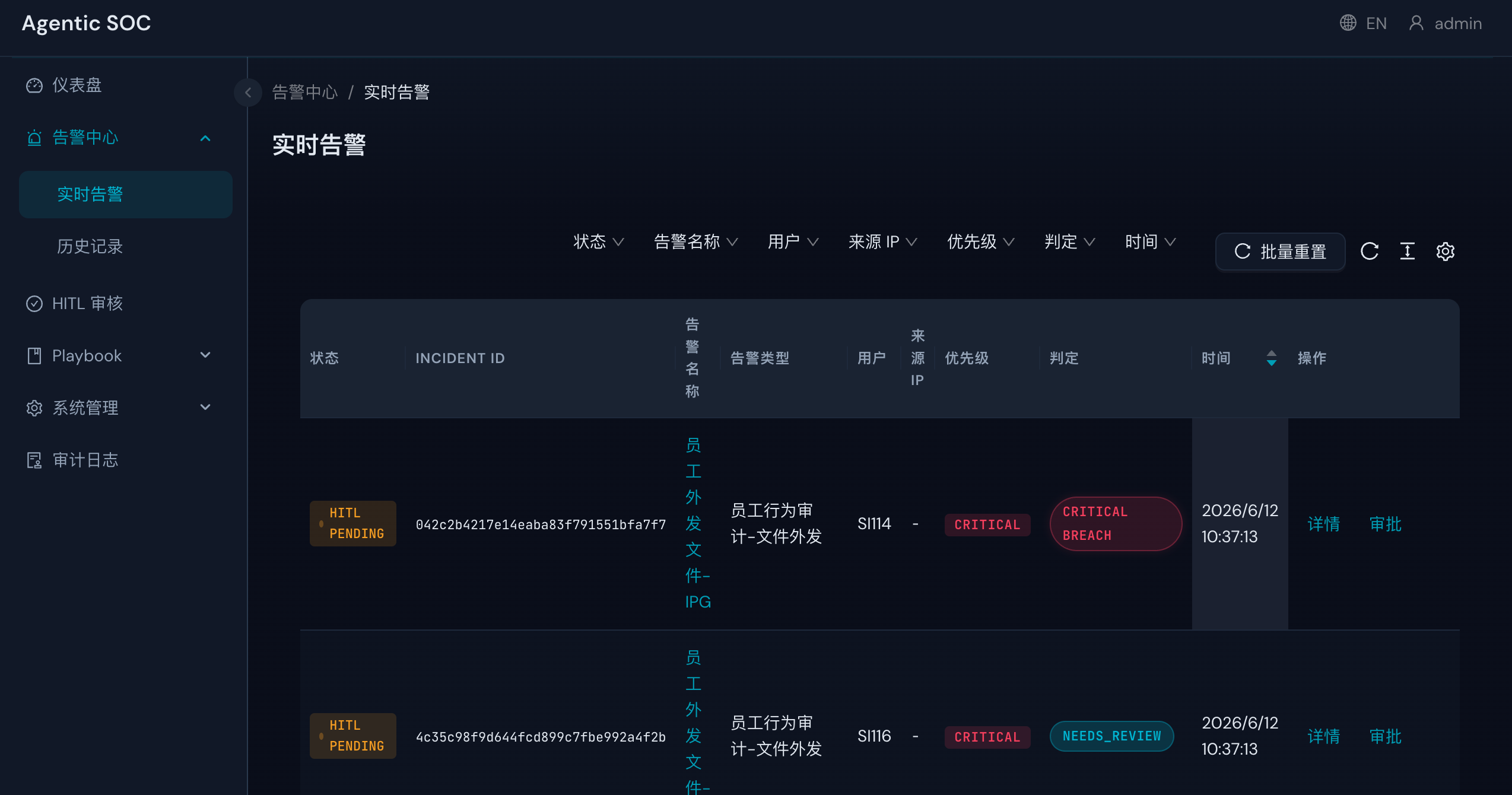 实时告警中心产品界面：筛选维度：状态、告警名称、用户、来源 IP、优先级、判定、时间；列表字段：状态、INCIDENT ID、告警名称、告警类型、用户、优先级、判定、时间、操作；可见状态：HITL PENDING、CRITICAL、CRITICAL BREACH、NEEDS_REVIEW；操作含详情与审批